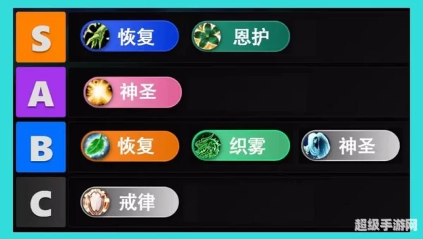 魔兽世界职业测试