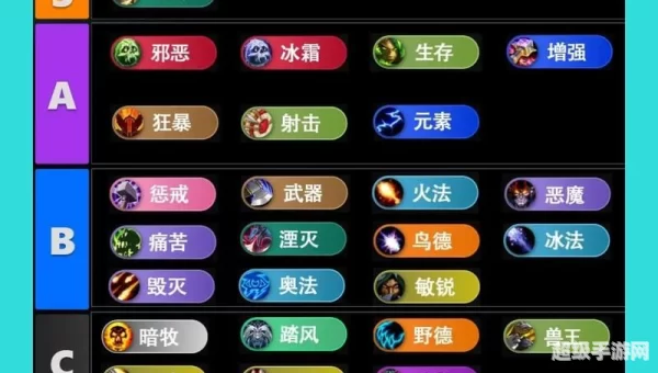 魔兽世界职业测试