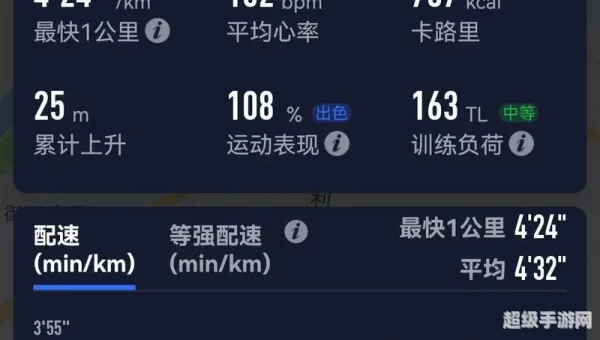 急速阈值