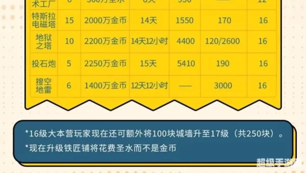 部落冲突法术解析