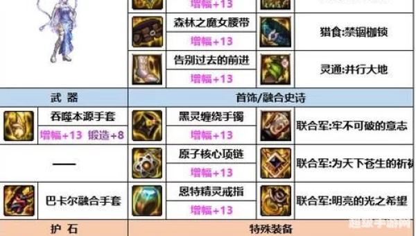 dnf气功带什么武器