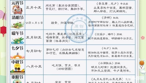 哪个传统节日没有固定日期