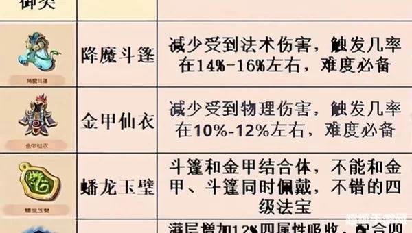梦幻西游法宝合成位置