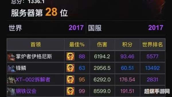 魔兽服务器状态