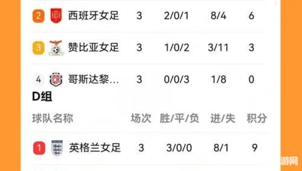 世界杯小组积分