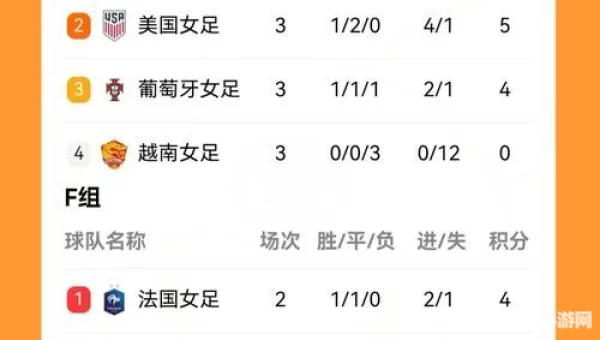世界杯小组积分