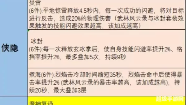大唐无双冒险技巧