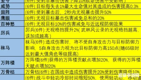 大唐无双冒险技巧