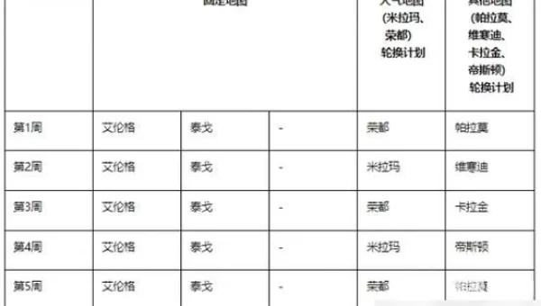 绝地求生怎么换地图