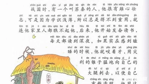 悬梁刺股的股是指身体的哪个部位