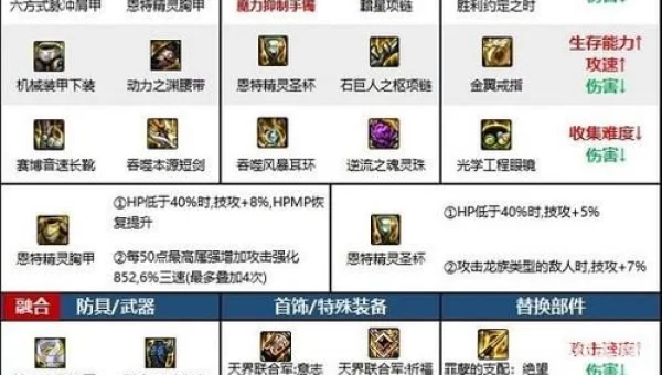 dnf如何锁定装备