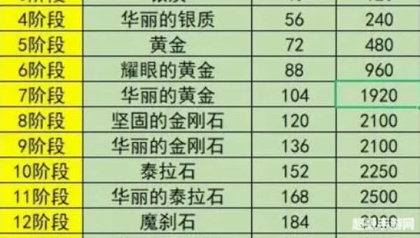 dnf仓库锁怎么设置