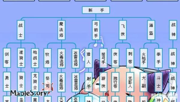 冒险岛火炮手转职