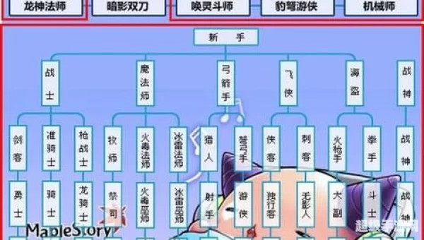 冒险岛火炮手转职