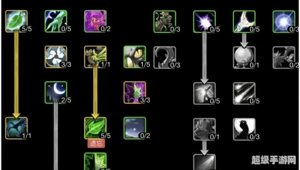 魔兽世界fs天赋
