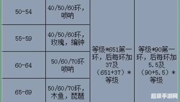 梦幻西游赚钱攻略2013