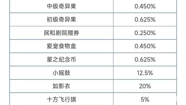 倩女幽魂1888礼包