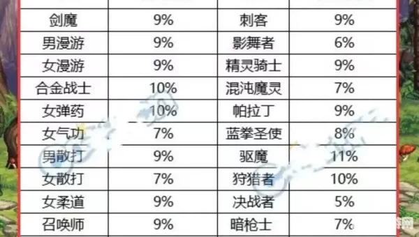 dnf体验服最新更新