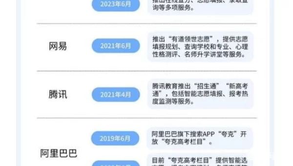 ai志愿