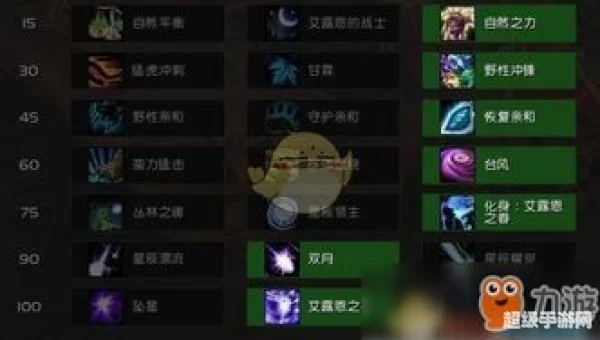 鸟德天赋