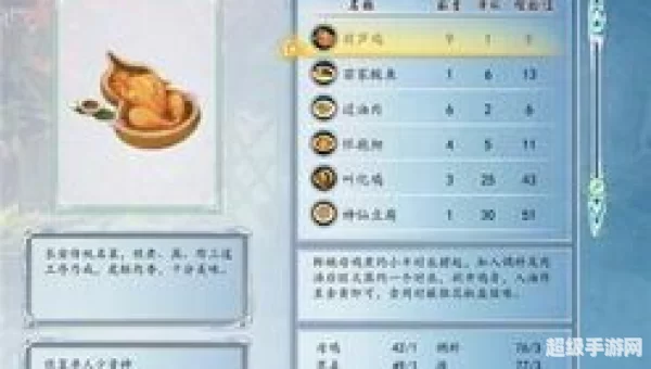 古剑奇谭2食谱