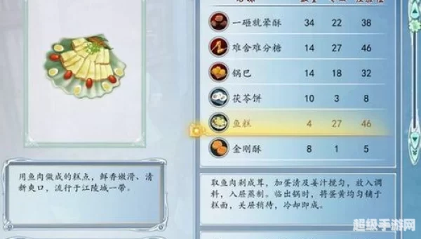 古剑奇谭2食谱